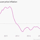 Image for article titled China’s deepening deflation is making its slowdown much uglier